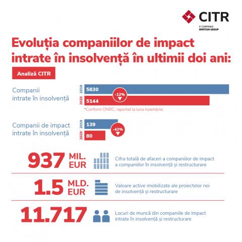 Infografic insolventa