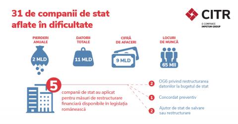 companii_de_stat